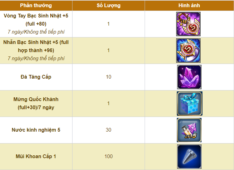 EVENT Mừng Lễ 30.04 & 01.05.2022 Số lượng CODE có hạn, có thể hết sớm hơn thời gian dự kiến. 27920410