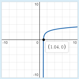 função logarítmica  Questa10