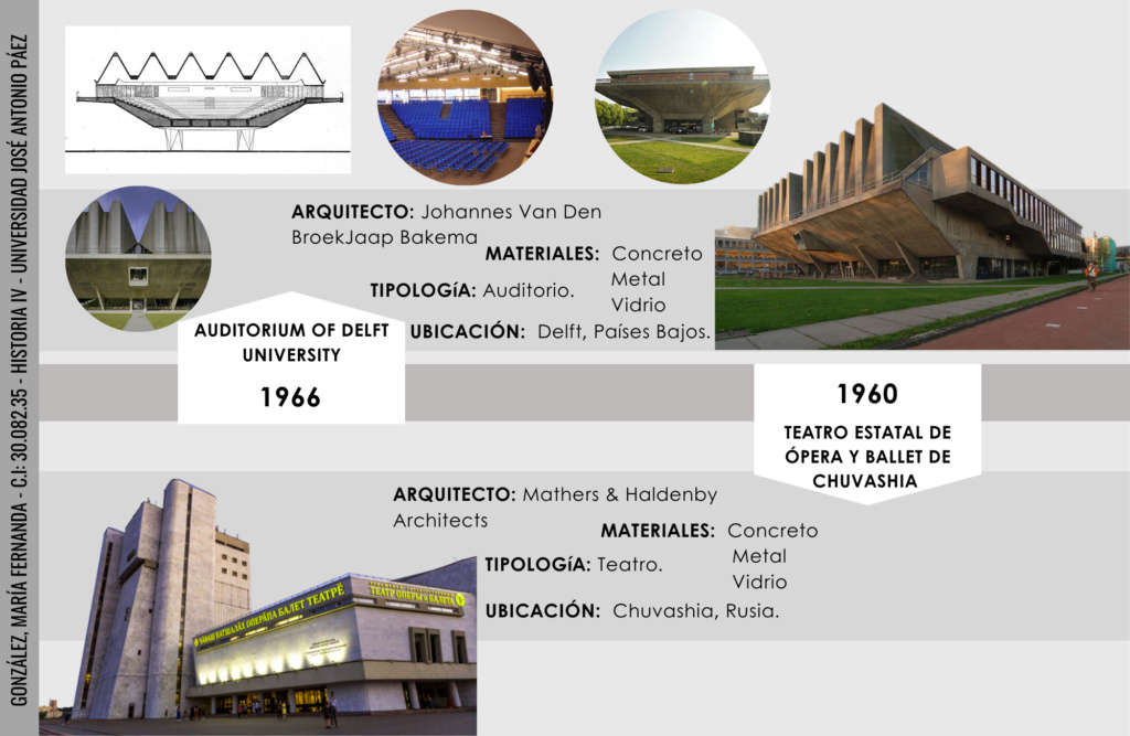 trabajo final comparaciones en el tiempo 615