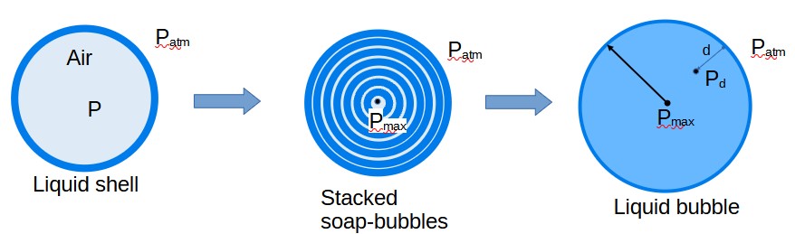 Toward a better theory of “gravity” - Bubbles Bubble10