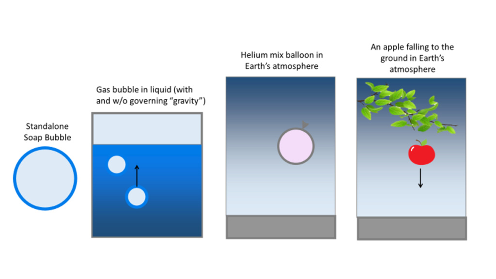 Toward a better theory of “gravity” - Bubbles St510
