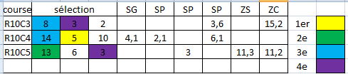 test suivant stats R1010