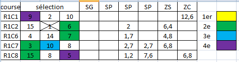 test suivant stats R115