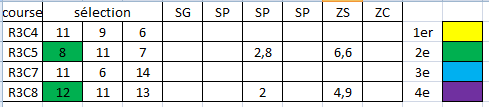 test suivant stats R313