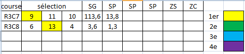 test suivant stats R316