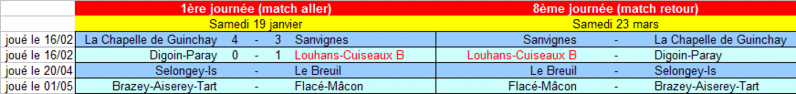 [8ème journée] Louhans-Cuiseaux B - Digoin-Paray J811