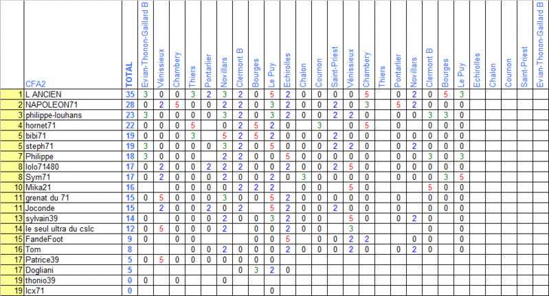 21ème journée de pronostics (13 avril) Pronos17