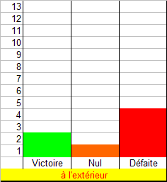 Statistiques Stats_21