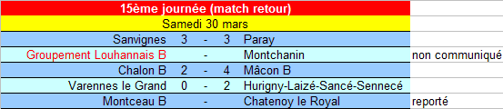 [15ème journée] Groupement Louhannais B - Montchanin U13_b_24