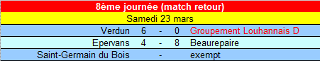 [8ème journée] Verdun - Groupement Louhannais D U13_d_21