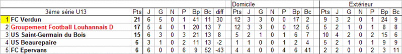 [9ème journée] Groupement Louhannais D - Saint-Germain du Bois U13_d_24