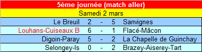 [5ème journée] Louhans-Cuiseaux B - Flacé-Mâcon U18_ra11