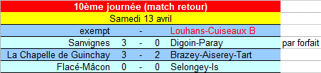 [10ème journée] Le Breuil - Louhans-Cuiseaux B U18_ra16