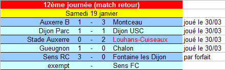 [12ème journée] Stade Auxerre - Louhans-Cuiseaux U19_ra14