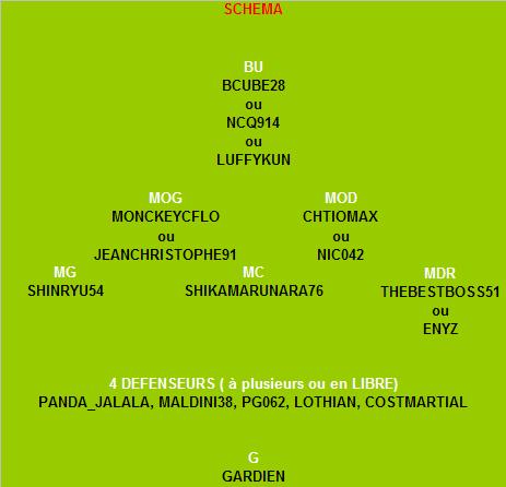 Choix des postes (fifa 09) - Page 10 Schema16