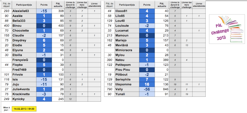 *PàL challenge 2013* - Page 13 Captur19