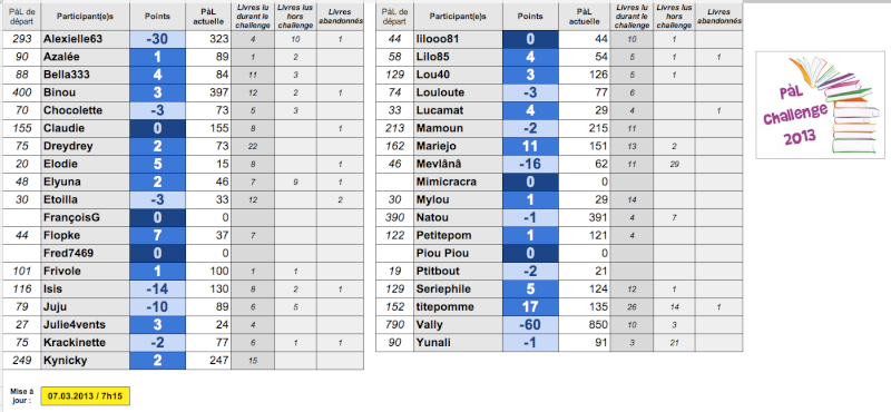 *PàL challenge 2013* - Page 17 Captur60
