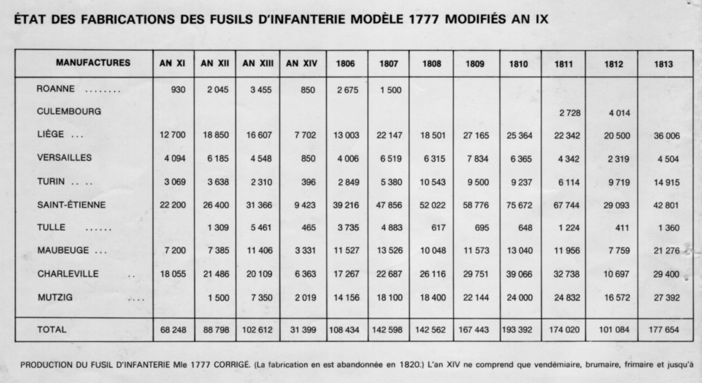 La clarinette de cinq pieds ou fusil de grenadier d'infanterie modèle 1777 41992210