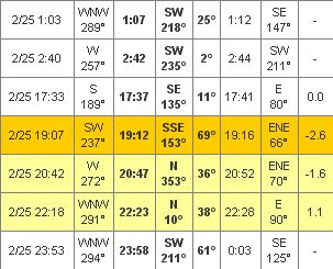 Les Dates & Heures de passages d'ISS...  - Page 2 5_day_33