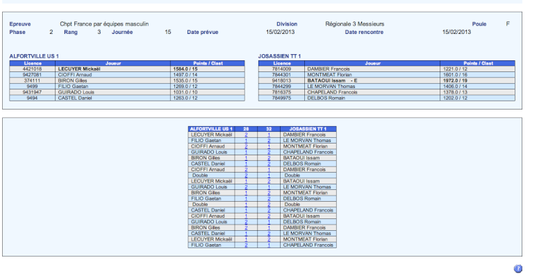 équipe 2 R3 poule F phase 2 saison 2012/2013 - Page 2 Captur11