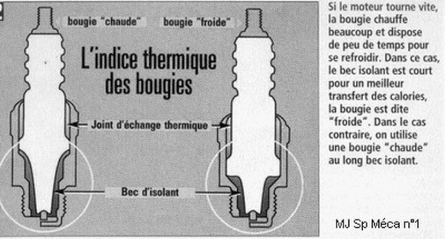 Moteur 1.6 16v Bio-éthanol. - Page 3 Bougie10