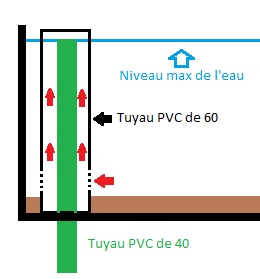 Projet bac 450l pour L333 Aspira10