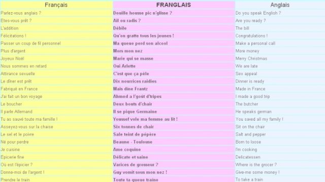 ANGLAIS /FRANCAIS : travaillez votre prononciation !!!! Anglai10