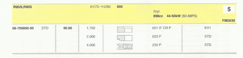 remontée dhuile suite Sgtm10