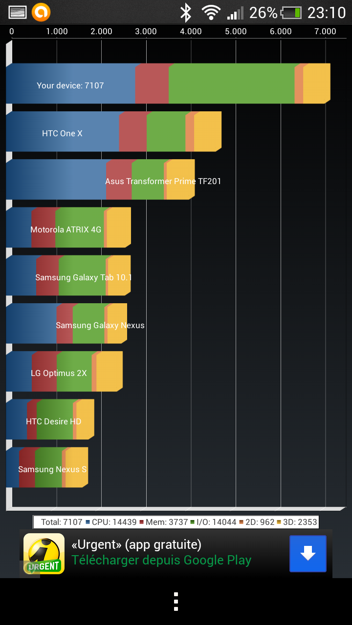 HTC ONE X - benchmark Screen10