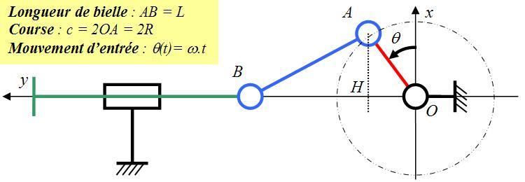 Transformation Du Mouvement : Système Bielle-Manivelle Bielle19