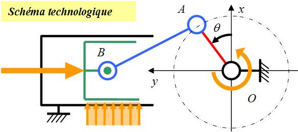 Transformation Du Mouvement : Système Bielle-Manivelle Bielle20