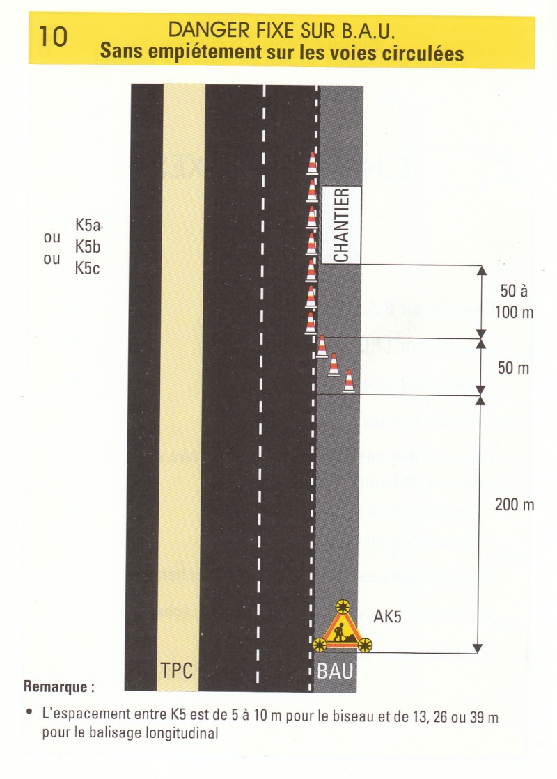 Fiche modle pour les balisages Danger11