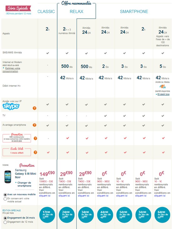 Dernier Jour pour profiter du Galaxy S III Mini à 29€90 Gs3min11
