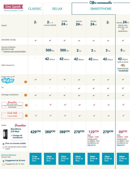 BlackBerry Z10 Noir disponible chez Bouygues Telecom à partir de 99,90€ Tarifz10