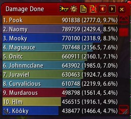 dps charts from our 25 man raids, please review them. Heigan10