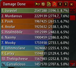 dps charts from our 25 man raids, please review them. Overal10