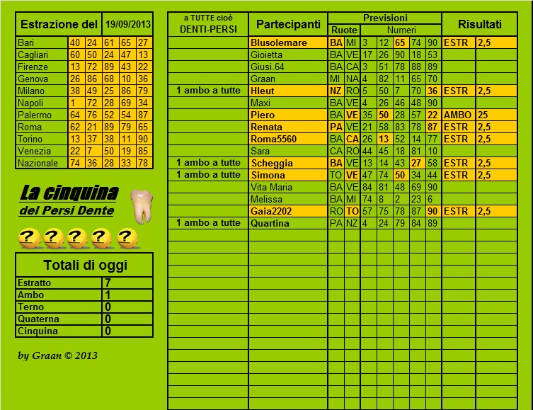 Persi-Dente dal 17.09.13 al 21.09.13 Cla15