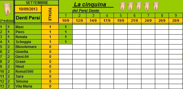 Classifica Persi-Dente settembre 2013 Cla210