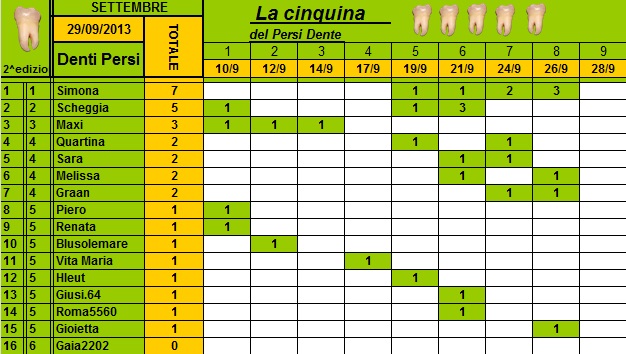 Classifica Persi-Dente settembre 2013 Cla215