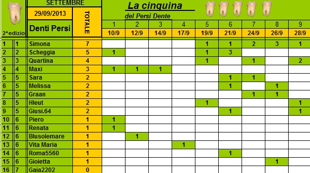 Classifica Persi-Dente settembre 2013 Cla216