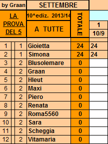 *Classifica**10/09/2013 Tutte10