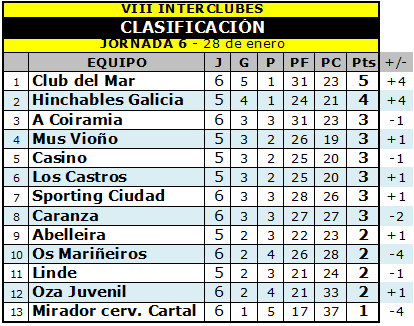 Jornada 06 - 28/enero/2011 Clasif10