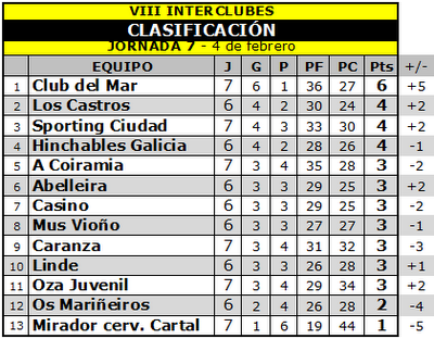 Jornada 07 - 4/febrero/2011 Clasif10