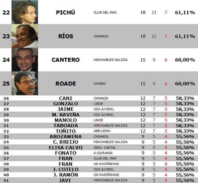 Estadística INDIVIDUAL - Jornada 07 Est_in10