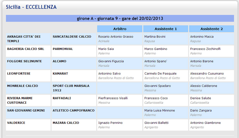 Campionato 24° giornata: Akragas - Sancataldese 5-1 Aia12