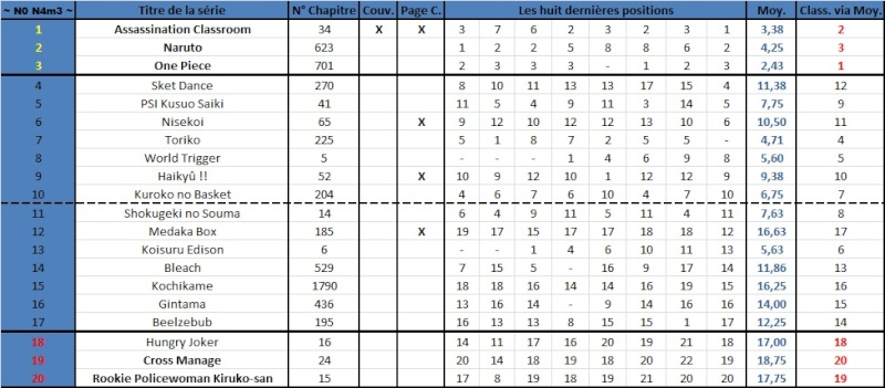 Classement Weekly Shonen Jump - Page 2 96439110