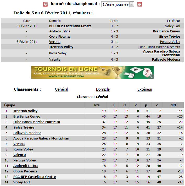 Championnat d'Italie - Lega Pallavolo Serie A Captur14