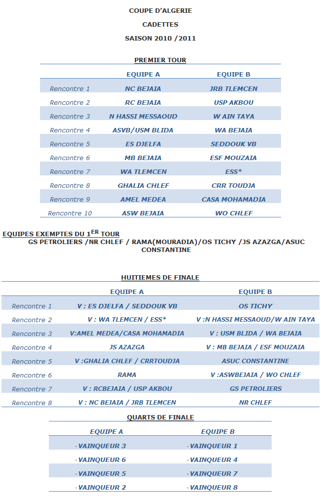 Coupe d'Algérie 2011 | Jeunes categories Captur19