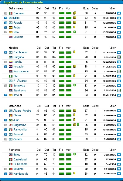Inter (Abril-Mayo 2013) Liga Italiana Equipo13