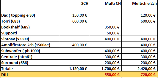 Consiglio per setup di qualità - Pagina 3 Senza_11